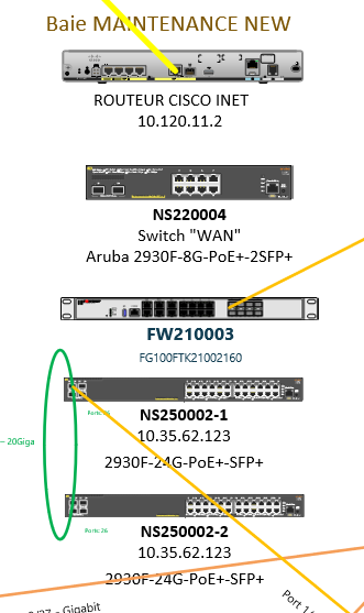 Châteaubourg Après